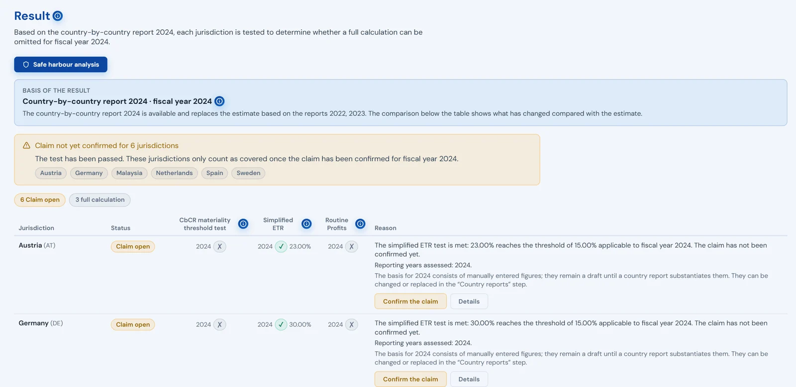 Pillarworks: safe harbour result with the three tests per jurisdiction